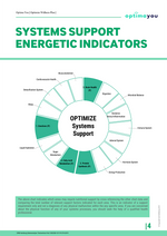 Load image into Gallery viewer, Epigenetic Personalized Nutrition Report